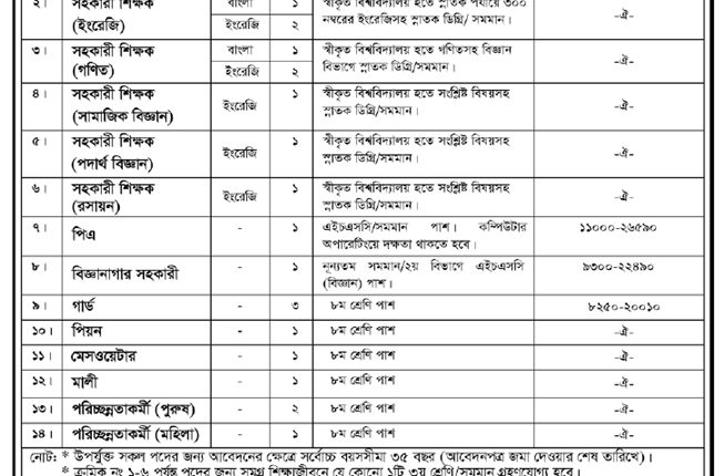 জিরাবো ক্যান্টনমেন্ট পাবলিক স্কুলে শিক্ষক নিয়োগ বিজপ্তি